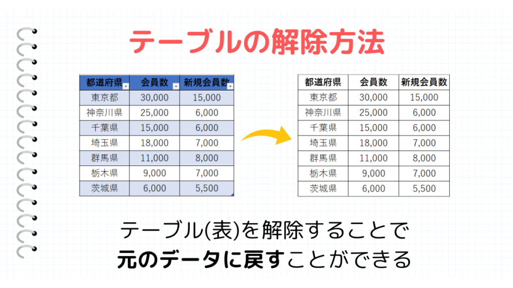 テーブルの解除方法まとめ