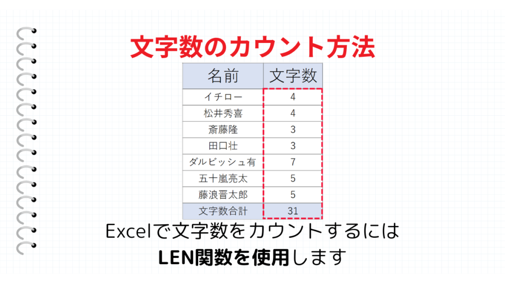 文字数のカウントまとめ