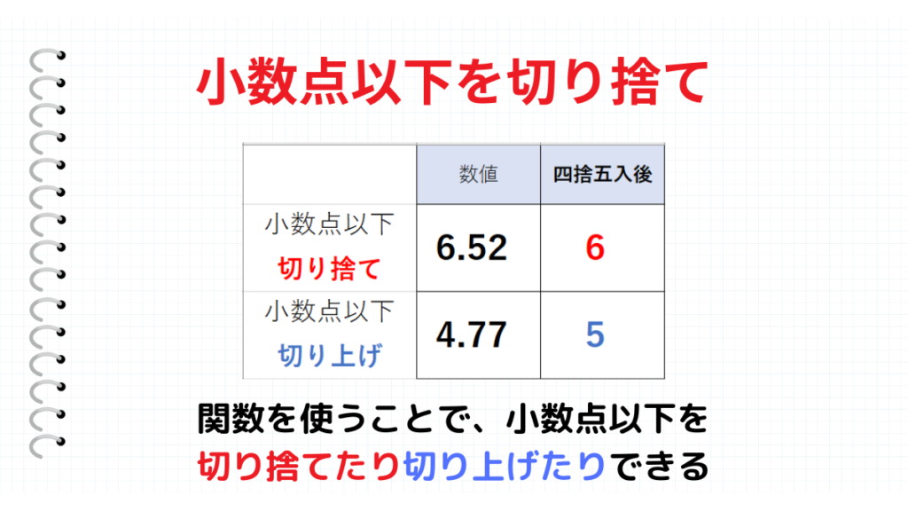 小数点以下を切り捨てまとめ