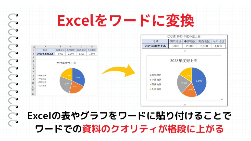 Excelをワードに変換まとめ