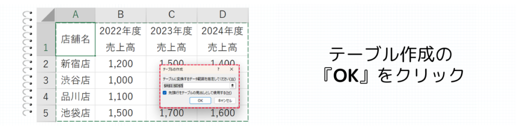 範囲を確認して『OK』をクリック