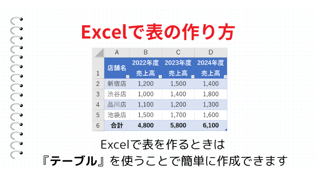 表の作り方まとめ