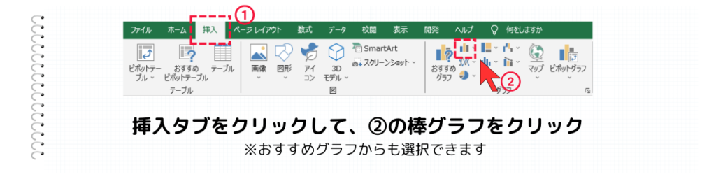 挿入から『棒グラフ』をクリック