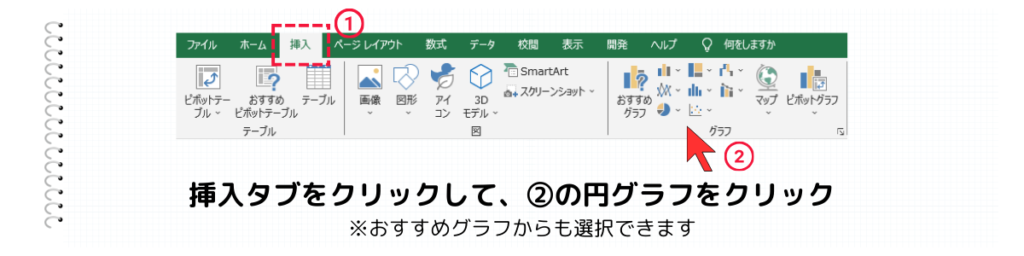 挿入から『円グラフ』をクリック