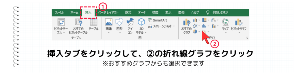挿入から『折れ線グラフ』をクリック