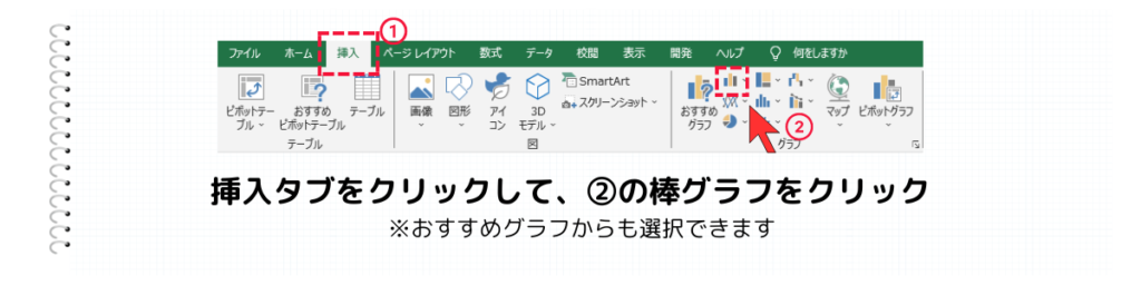 挿入から『棒グラフ』をクリック