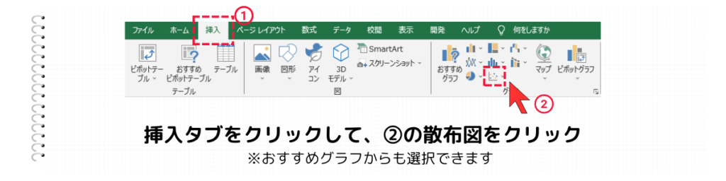 挿入から『散布図』をクリック