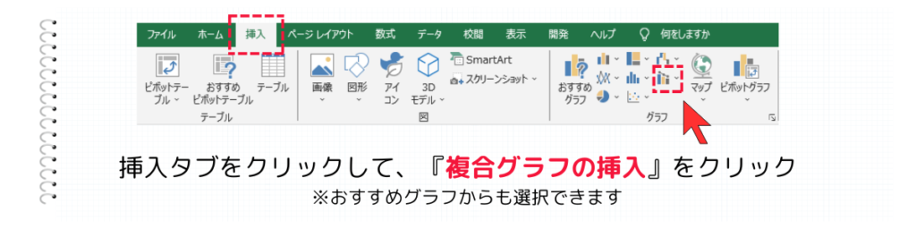 複合グラフの挿入をクリック