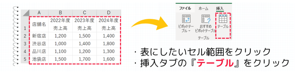 挿入タブの『テーブル』をクリック