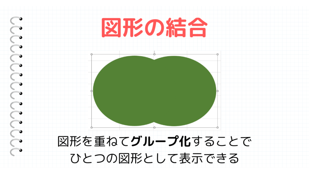 図形の結合まとめ