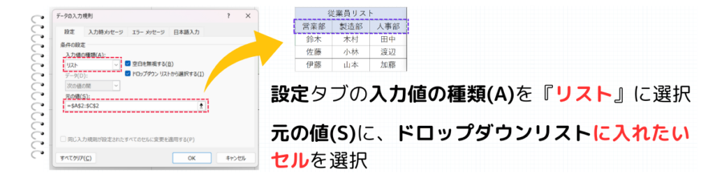 種類を『リスト』にして、元の値を設定