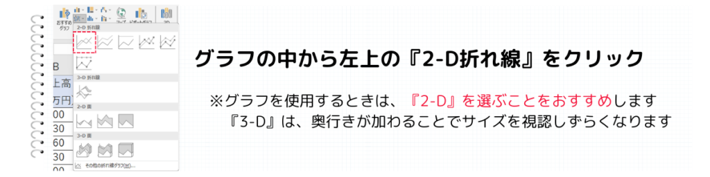 2-D折れ線を選択