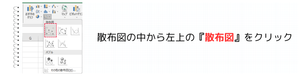 散布図を選択