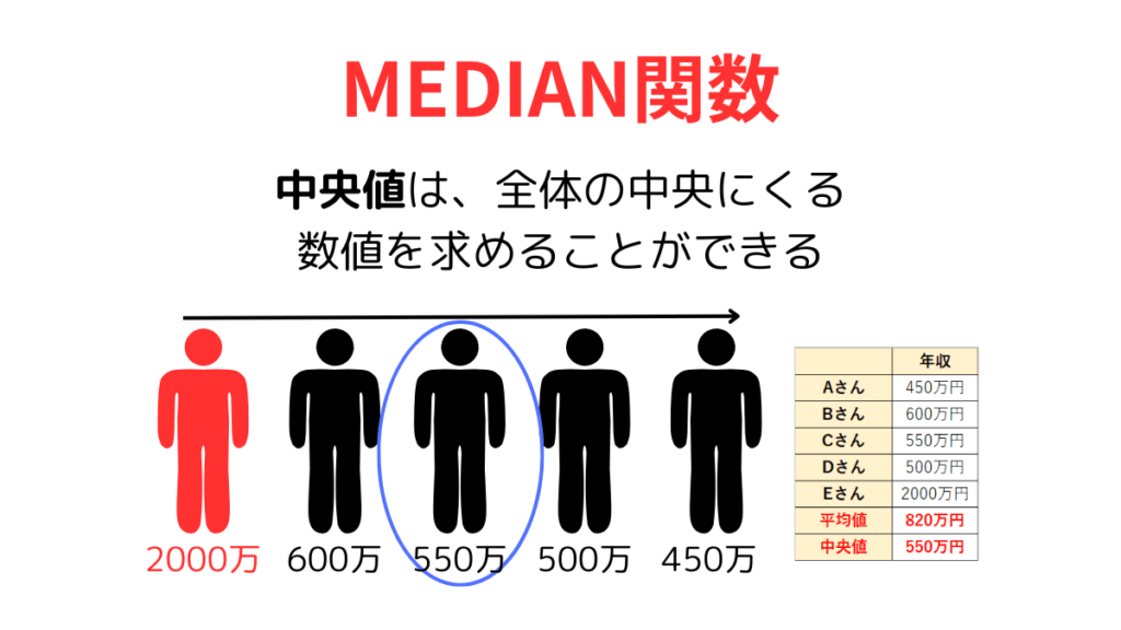 MEDIAN関数まとめ