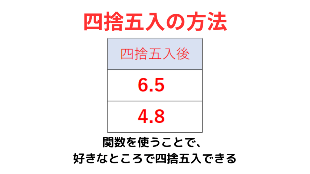 四捨五入の方法まとめ