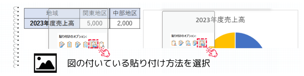 図で貼り付け