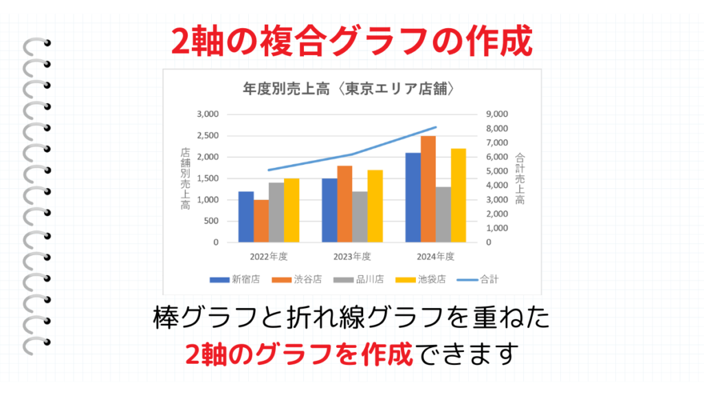 2軸グラフまとめ