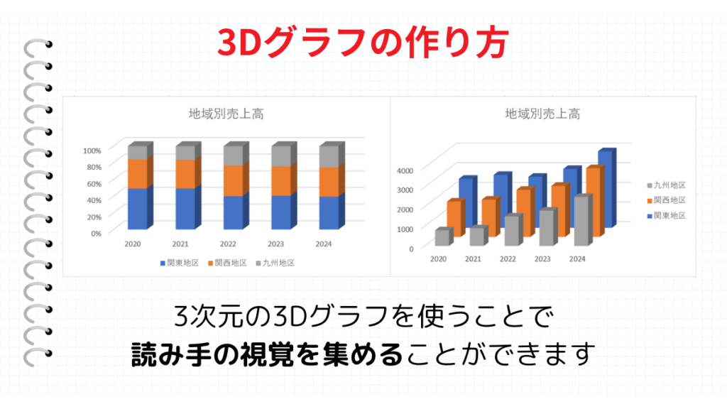 3Dグラフの作り方まとめ