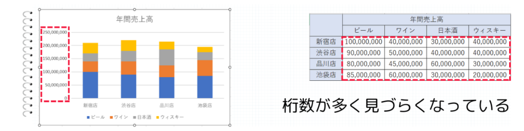 グラフに単位を表示させる方法