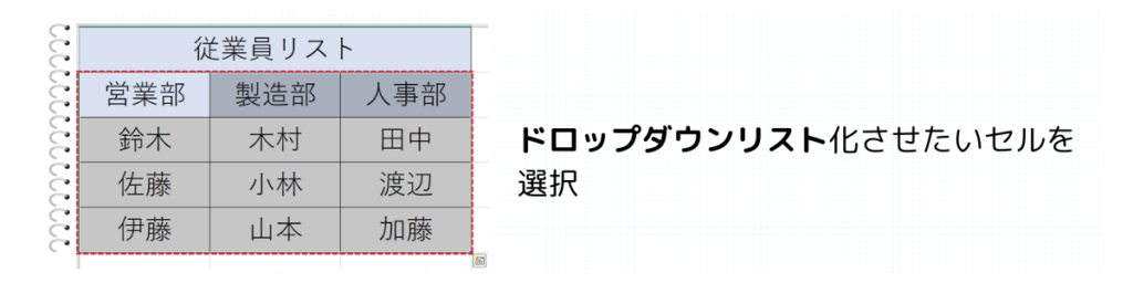 ドロップダウンリストをさせたい範囲を選択