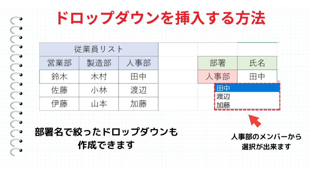 ドロップダウンまとめ