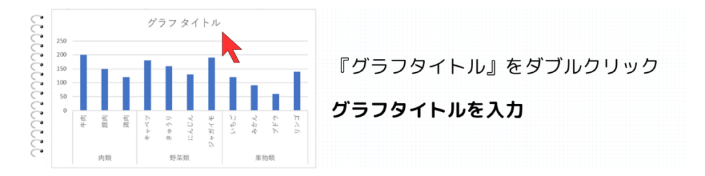 グラフタイトルの変更