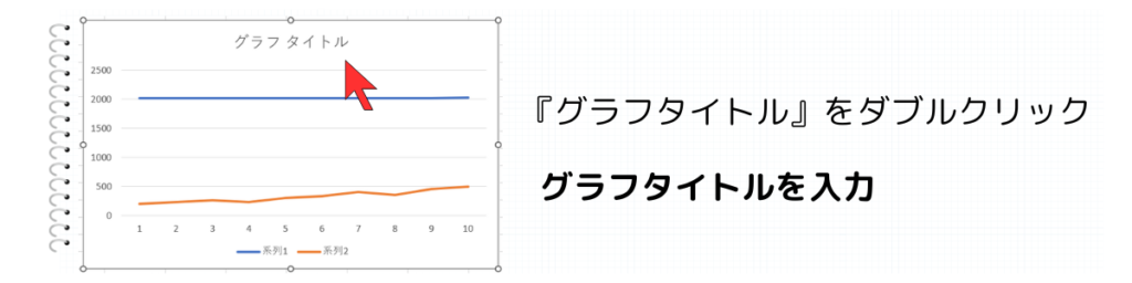 グラフタイトルの変更