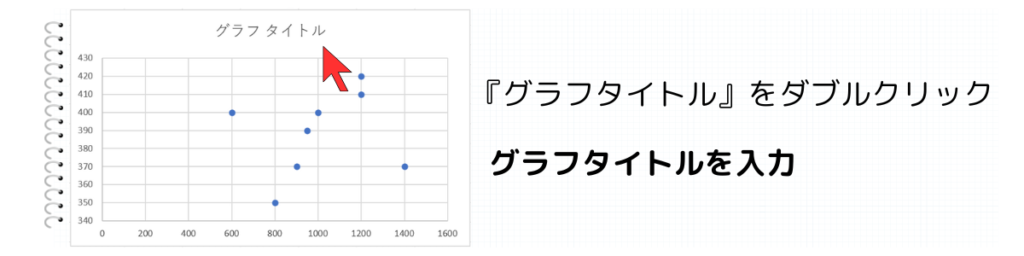 グラフタイトルの変更