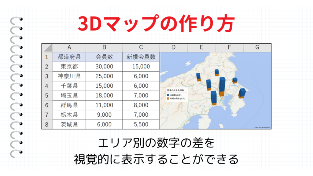 ３Dマップの使い方まとめ