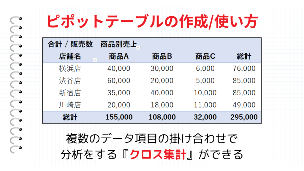 ピポットテーブルまとめ