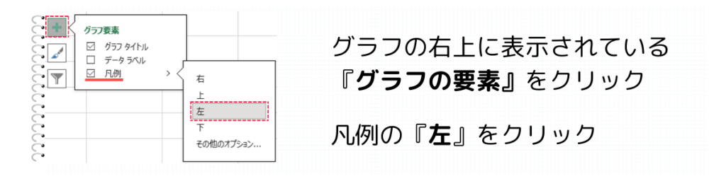 凡例の位置を変更