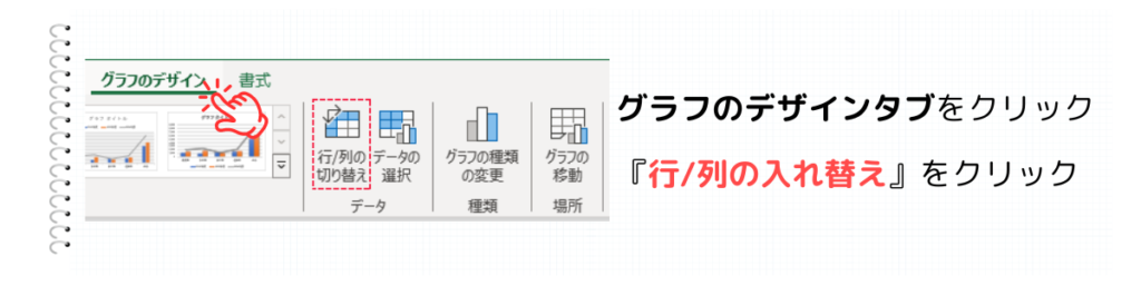 行/列の入れ替えをクリック