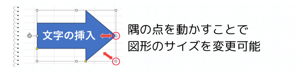 サイズを変更する方法