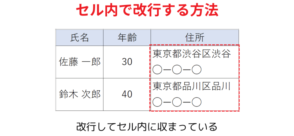 セル内の改行まとめ