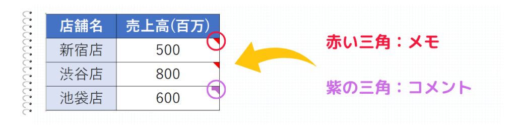 コメントを常時表示2