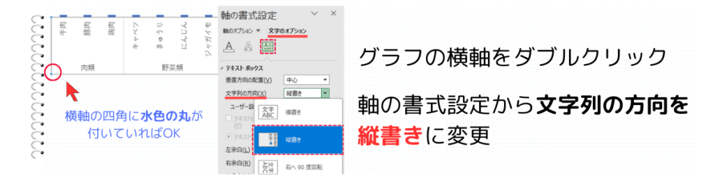 軸ラベルを縦書きに変更