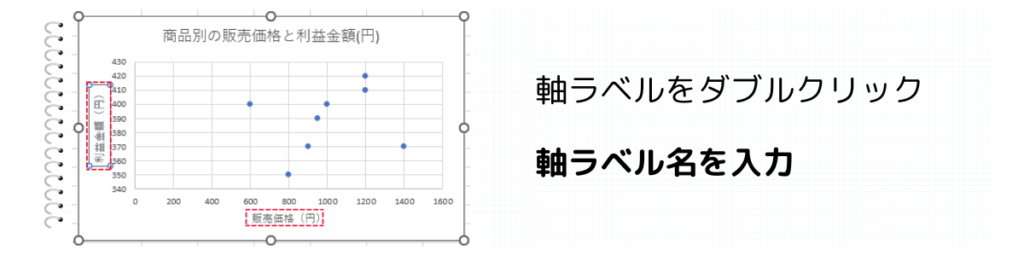 軸ラベル名を入力