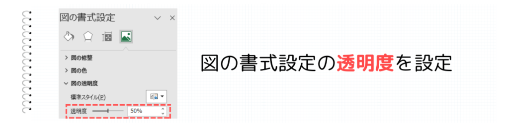 図の透明度オプション