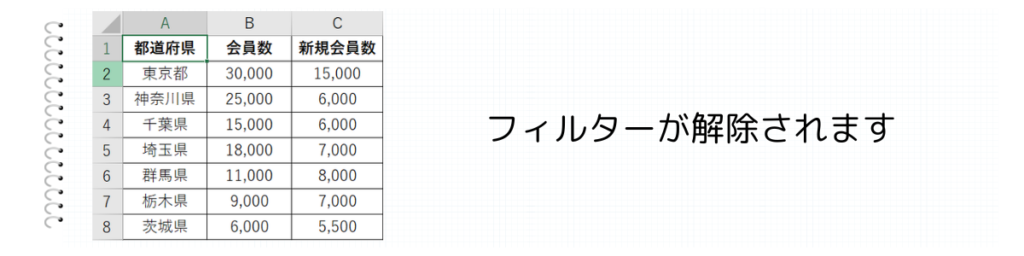 範囲に変換をクリック2