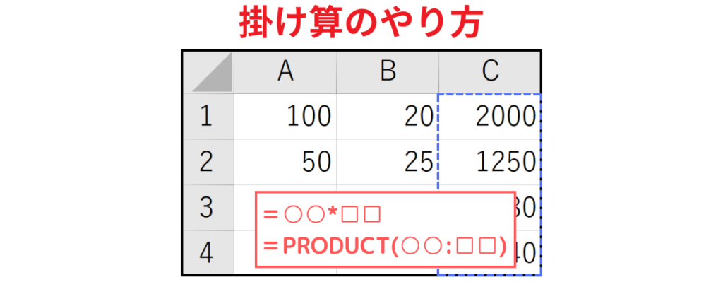 掛け算のやり方まとめ