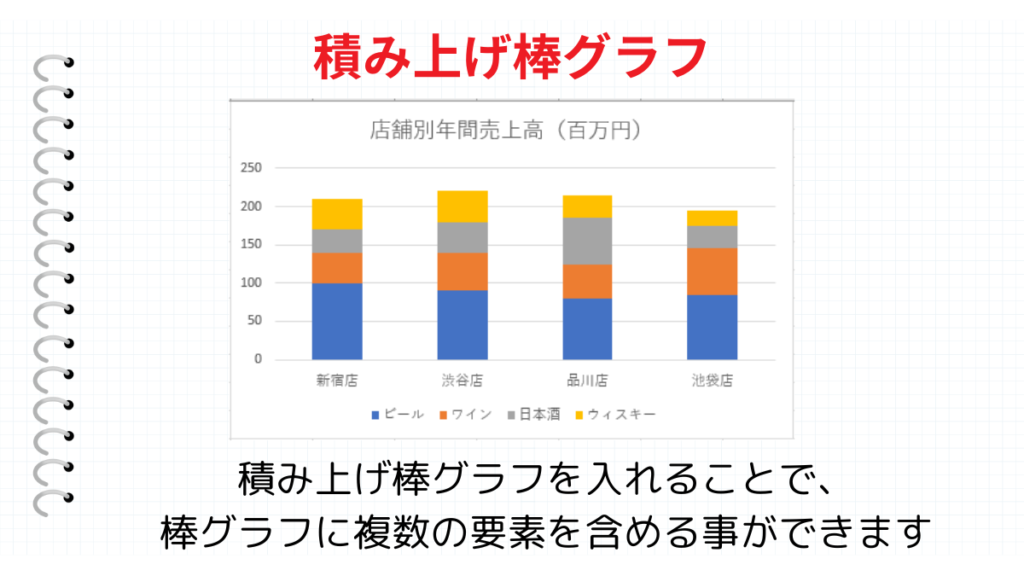 積み上げ棒グラフまとめ