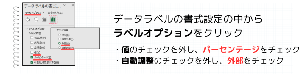 ラベルの表示設定