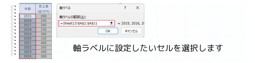 軸ラベルの範囲設定