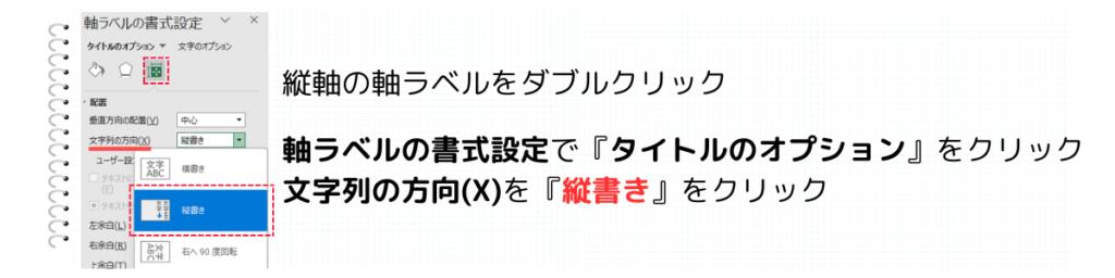 軸ラベルの縦書き設定