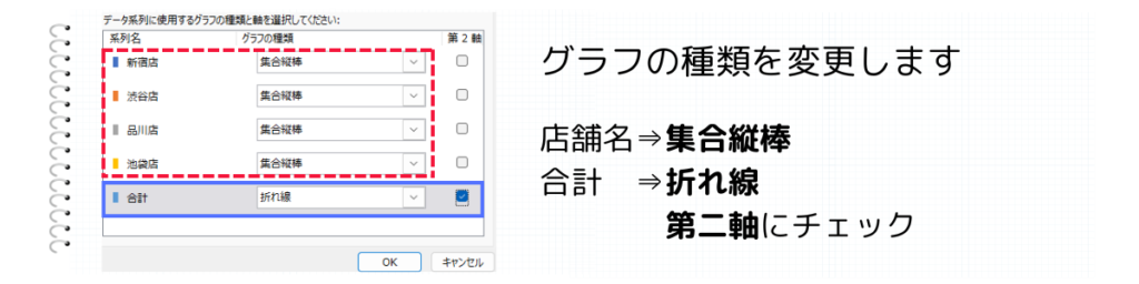 集合縦棒、折れ線グラフに変更