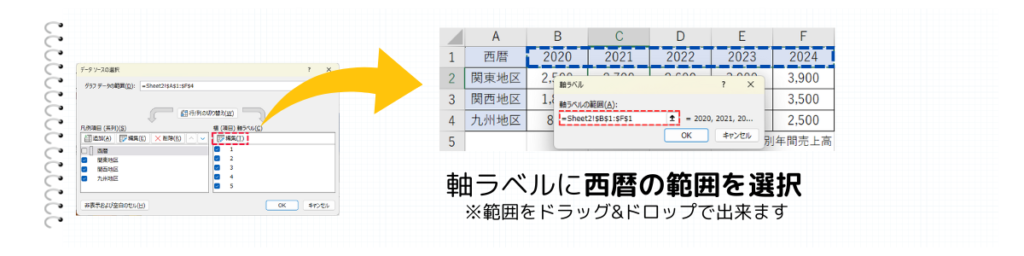 軸ラベルを西暦に変更