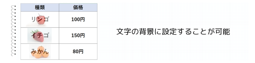 図の透明度オプション2