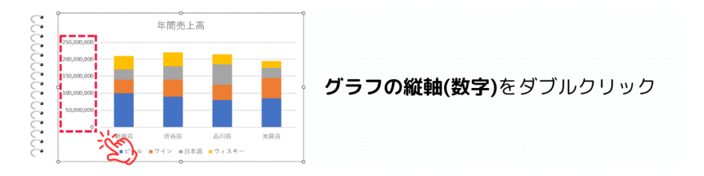 縦軸をクリック