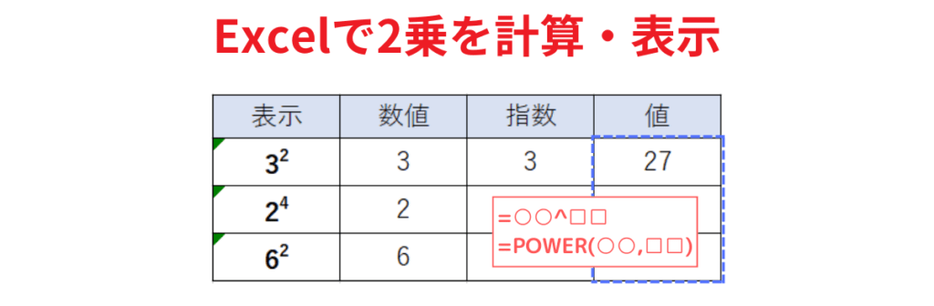 2乗の計算まとめ