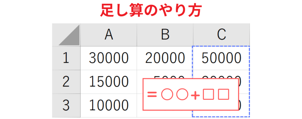 足し算のやり方まとめ